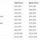 Illustration for article titled Corvette Sales Are Down and Prices Are Going Up